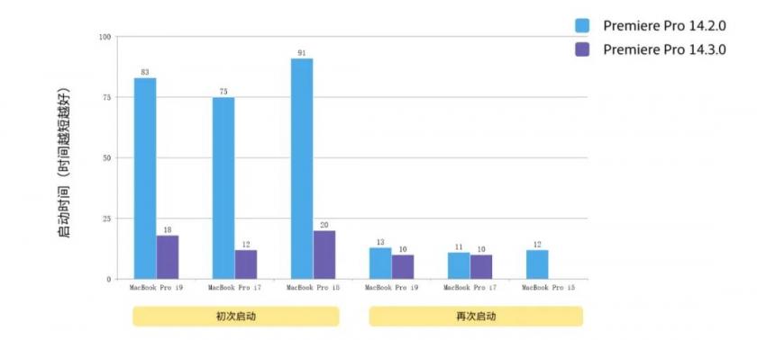 Adobe 2020全家桶更新全解讀，設計師直呼：也太智能了吧！