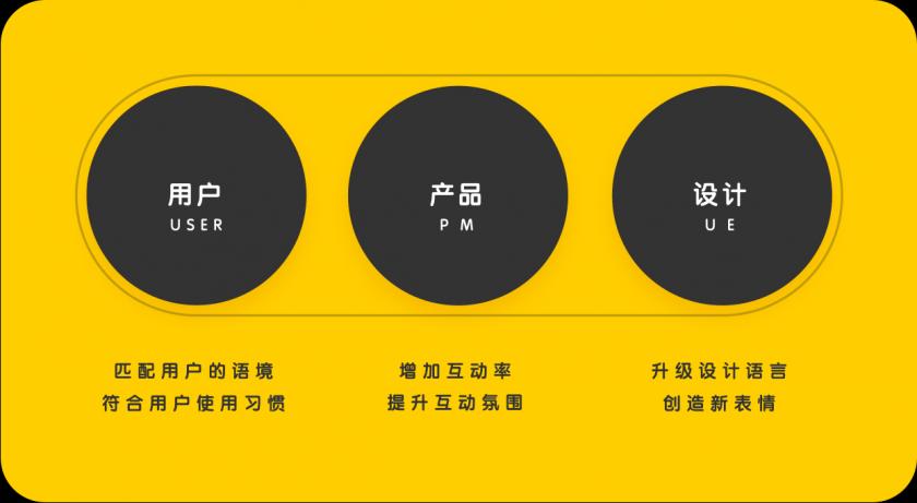 百萬人使用的百度 Emoji ，是如何改版的？