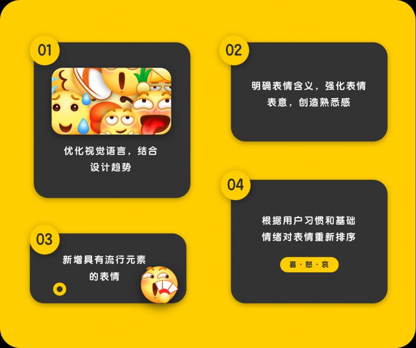 百萬人使用的百度 Emoji ，是如何改版的？