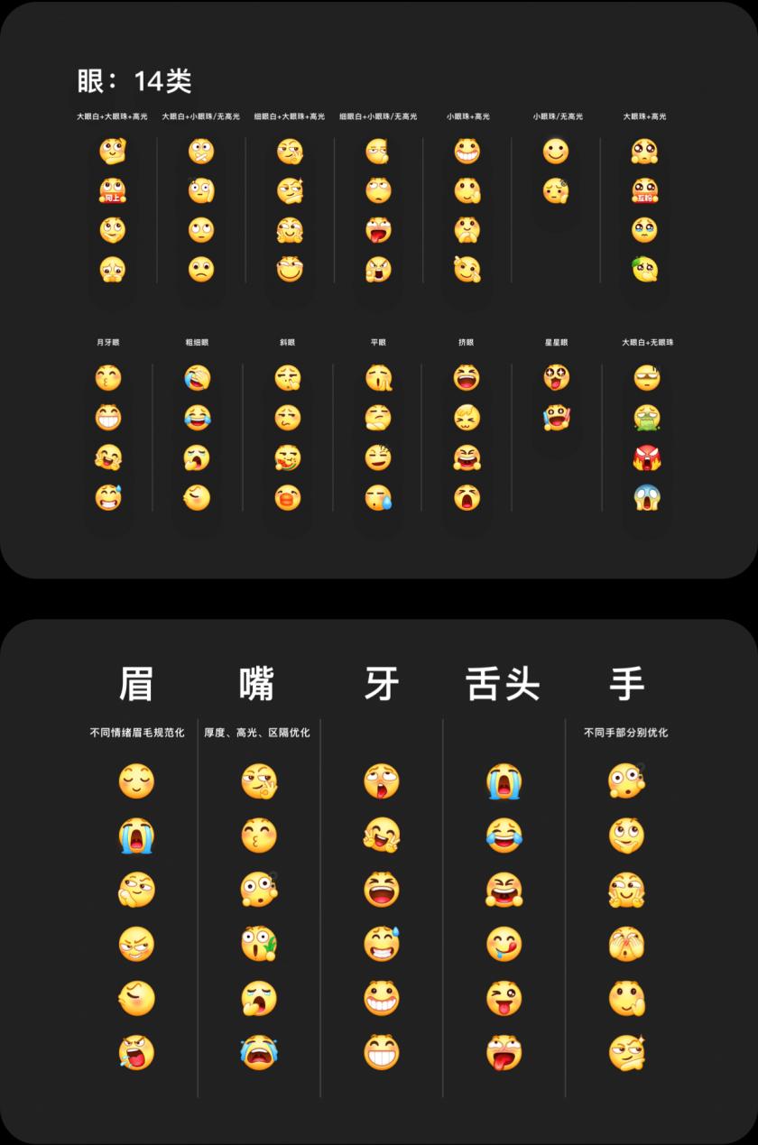 百萬人使用的百度 Emoji ，是如何改版的？