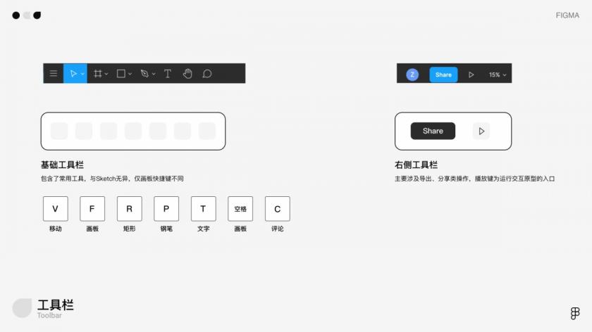萬(wàn)字干貨！寫給小白的Figma全面入門手冊(cè)