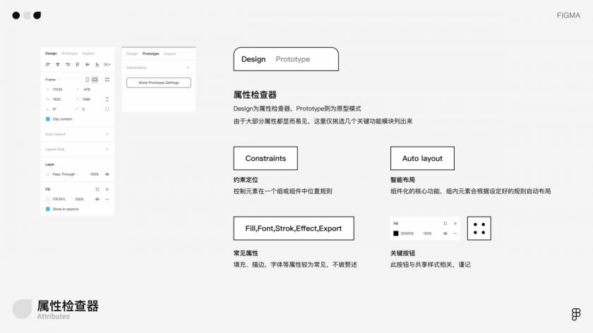 萬(wàn)字干貨！寫給小白的Figma全面入門手冊(cè)