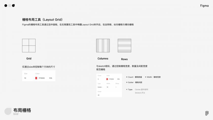萬(wàn)字干貨！寫給小白的Figma全面入門手冊(cè)