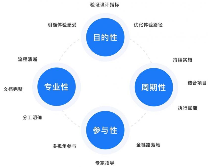 工具型產(chǎn)品可用性測試怎么做？來看酷家樂的實戰(zhàn)經(jīng)驗！
