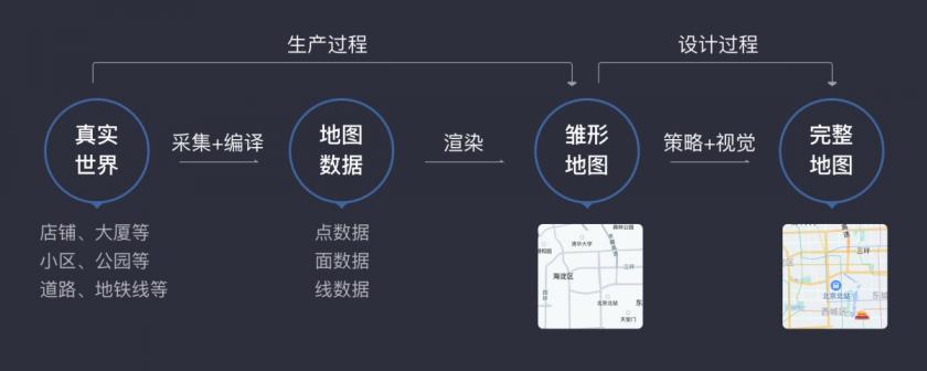 滴滴出品！地圖基礎知識及通用設計原則