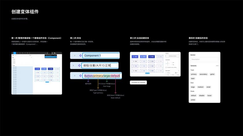 Figma重大功能更新！學(xué)會(huì)用「變體組件」讓設(shè)計(jì)效率翻一倍！