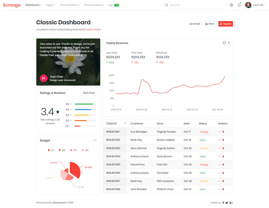 482665 Scrooge - Responsive Admin Dashboard Template 7.jpg
