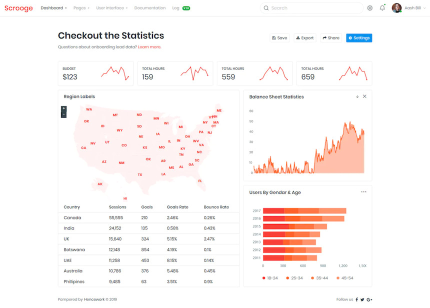 482665 Scrooge - Responsive Admin Dashboard Template 5.jpg