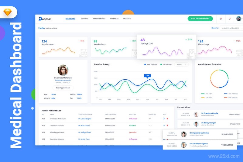 Doqtors Medical Admin Dashboard UI Kit (SKETCH)-3.jpg