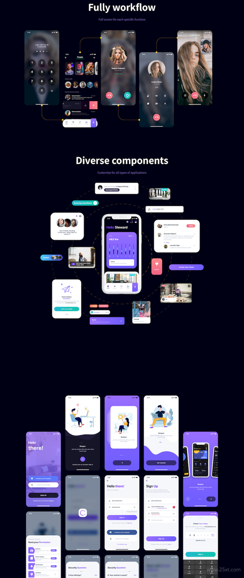 Sofia - Smart Home UI Kit 2.jpg