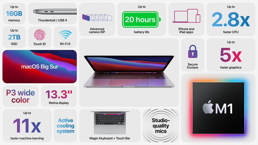apple-events-november-20203.jpg