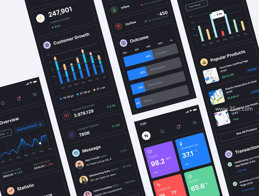 25xt-172509-Neat - Multipurpose Mobile Dasboard UI Kit6.jpg