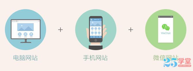 凡科免費建站2