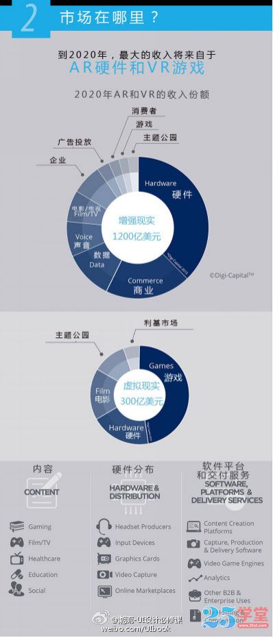 VR的市場前景介紹