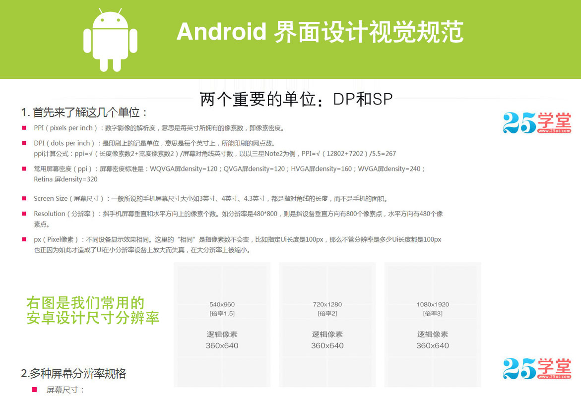 android設(shè)計單位SP和dp